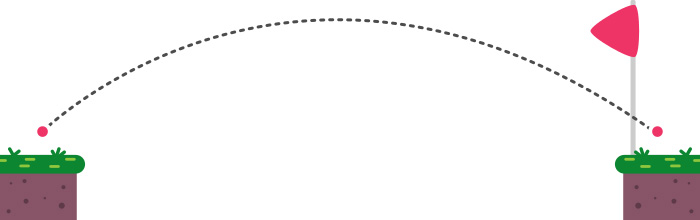 Duas plataformas separadas por um espaço e um tracejado representando a trajetória de um pulo