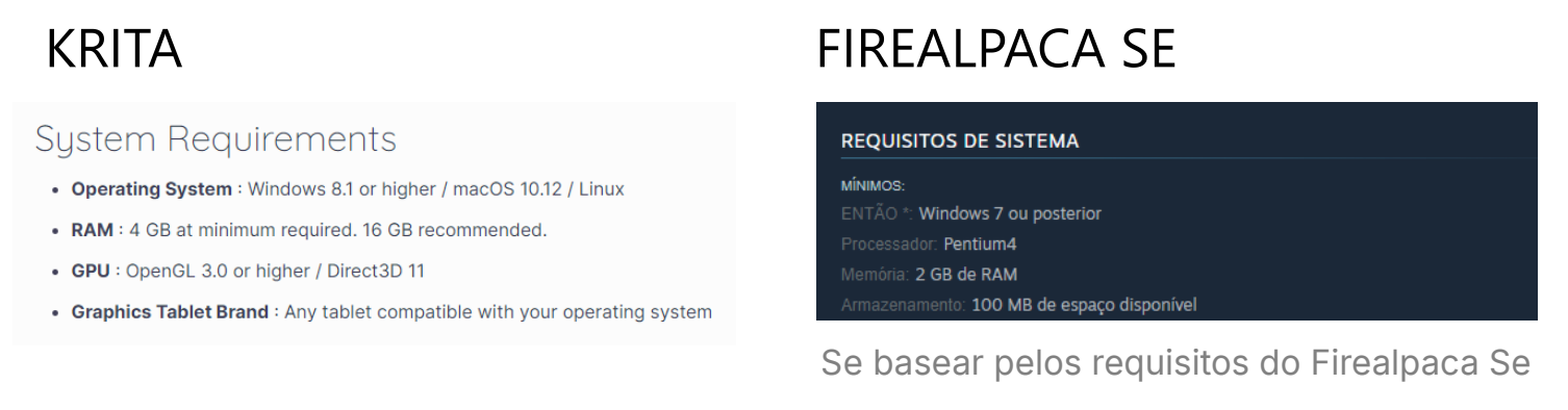 Requisitos de sistema do Krita e do FireAlpaca SE